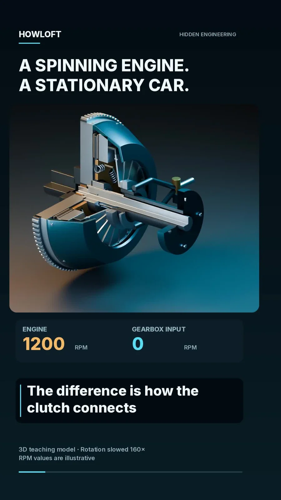 Frame from Howloft’s clutch Short showing the engine-side flywheel and stationary gearbox input